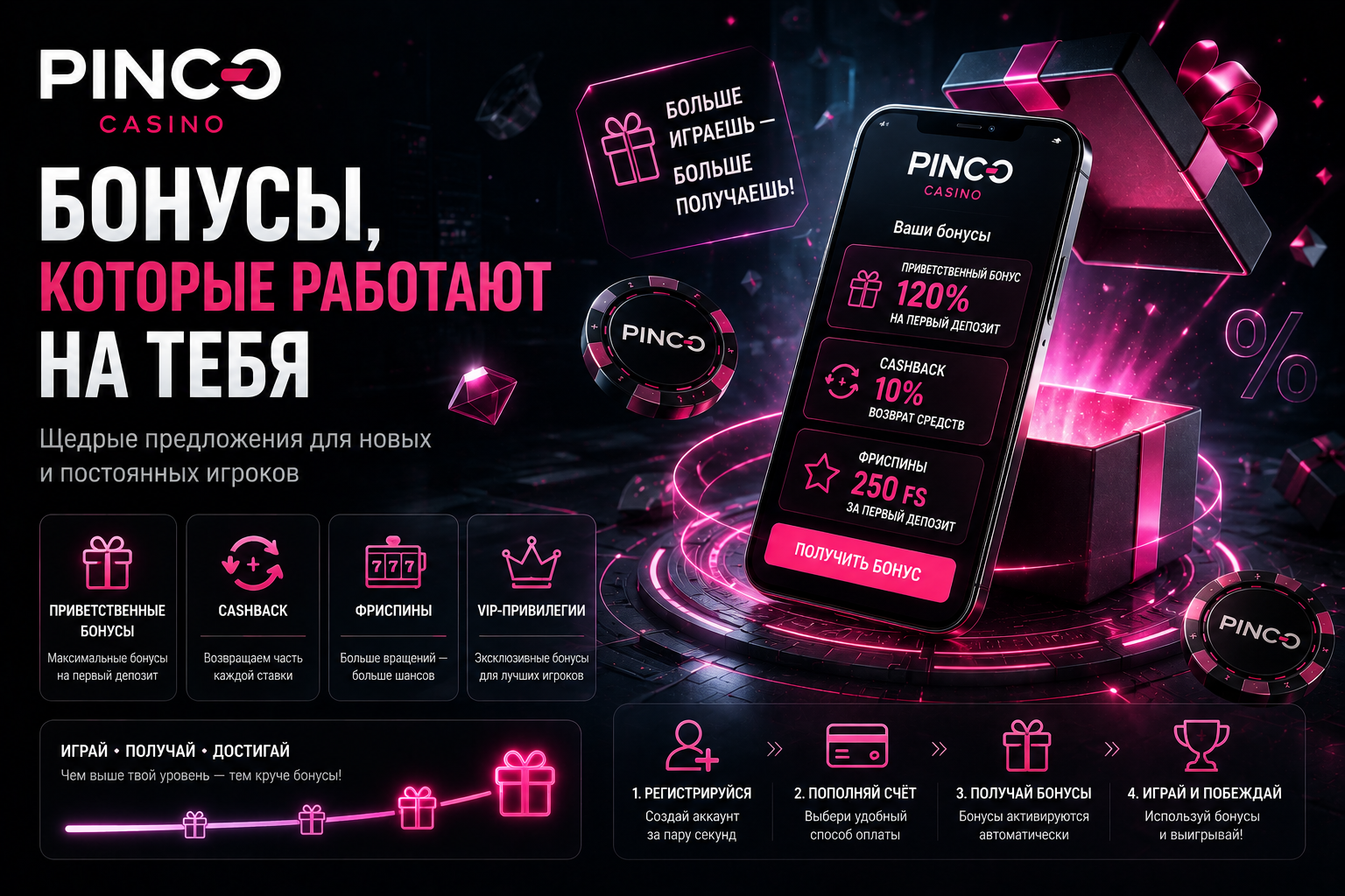 Пинко бонусы